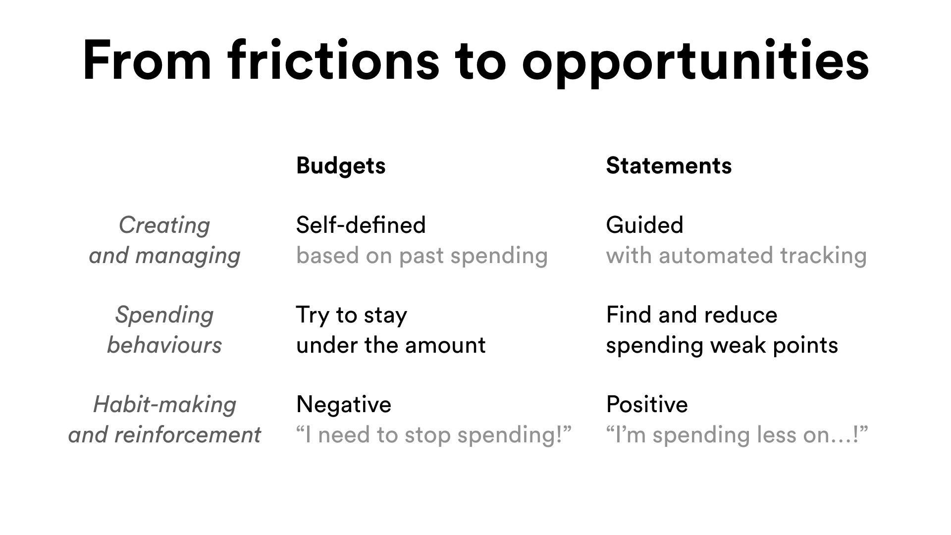 Frictions and opportunities with budgeting and Statements